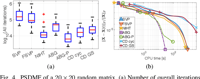 Figure 4 for Positive Semidefinite Matrix Factorization: A Connection with Phase Retrieval and Affine Rank Minimization
