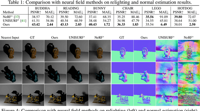 Figure 2 for S$^3$-NeRF: Neural Reflectance Field from Shading and Shadow under a Single Viewpoint
