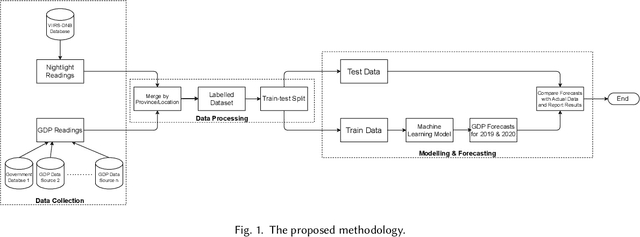 Figure 1 for ReGNL: Rapid Prediction of GDP during Disruptive Events using Nightlights