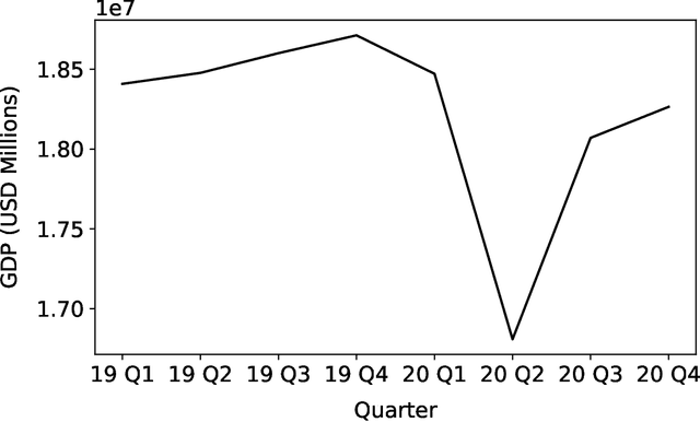 Figure 3 for ReGNL: Rapid Prediction of GDP during Disruptive Events using Nightlights