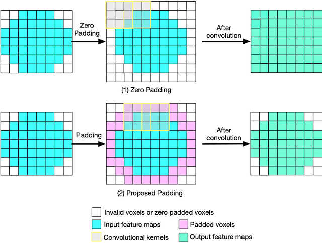 Figure 2 for Improved Padding in CNNs for Quantitative Susceptibility Mapping