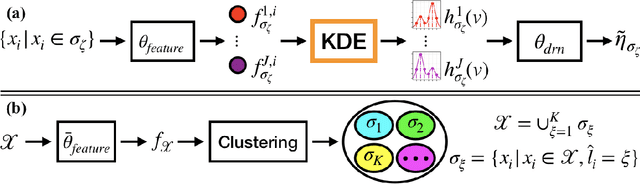 Figure 3 for A Weakly Supervised Learning Based Clustering Framework