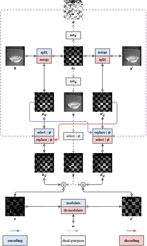 Figure 1 for Less is More: Reversible Steganography with Uncertainty-Aware Predictive Analytics