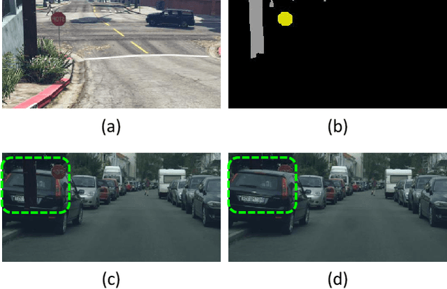 Figure 3 for Unsupervised Domain Adaptation for Semantic Segmentation by Content Transfer