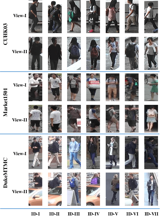 Figure 4 for Beyond Triplet Loss: Person Re-identification with Fine-grained Difference-aware Pairwise Loss