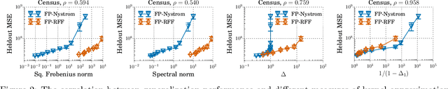 Figure 3 for Low-Precision Random Fourier Features for Memory-Constrained Kernel Approximation