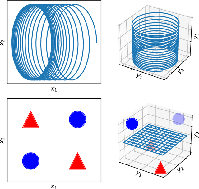 Figure 1 for From Fourier to Koopman: Spectral Methods for Long-term Time Series Prediction