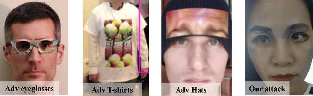 Figure 1 for Real-World Adversarial Examples involving Makeup Application