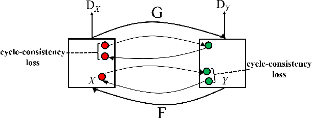 Figure 2 for Real-World Adversarial Examples involving Makeup Application