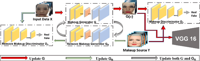 Figure 3 for Real-World Adversarial Examples involving Makeup Application