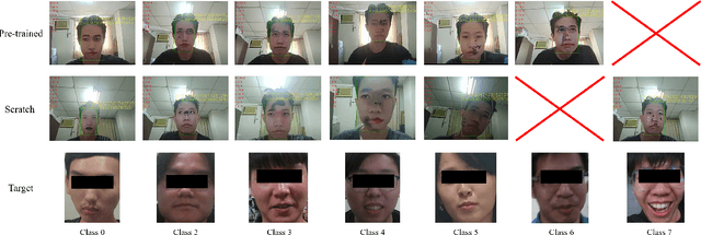 Figure 4 for Real-World Adversarial Examples involving Makeup Application