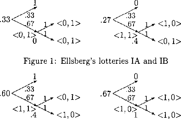Figure 1 for Decision Making with Partially Consonant Belief Functions