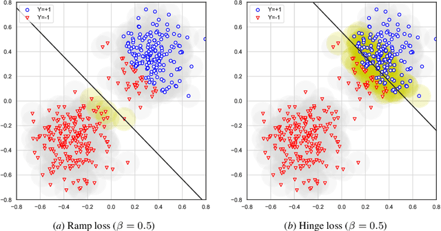 Figure 1 for Calibrated Surrogate Losses for Adversarially Robust Classification