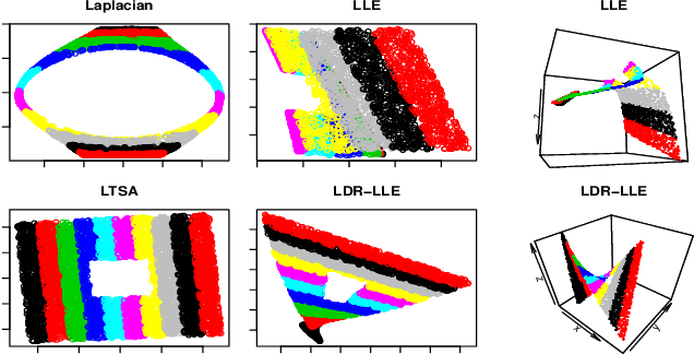 Figure 2 for On Nonlinear Dimensionality Reduction, Linear Smoothing and Autoencoding
