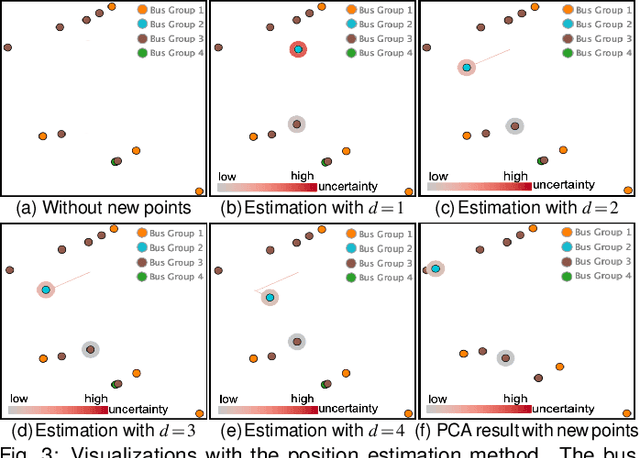 Figure 3 for An Incremental Dimensionality Reduction Method for Visualizing Streaming Multidimensional Data