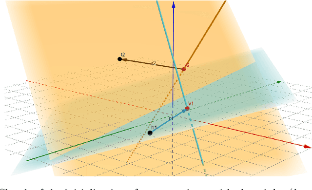 Figure 3 for Updating Embeddings for Dynamic Knowledge Graphs