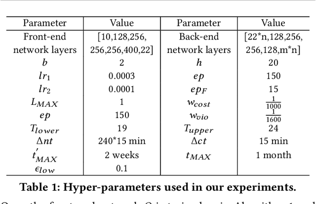 Figure 2 for One for Many: Transfer Learning for Building HVAC Control