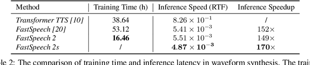 Figure 3 for FastSpeech 2: Fast and High-Quality End-to-End Text-to-Speech