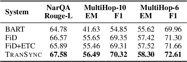 Figure 2 for Efficient Long Sequence Encoding via Synchronization