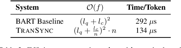 Figure 3 for Efficient Long Sequence Encoding via Synchronization