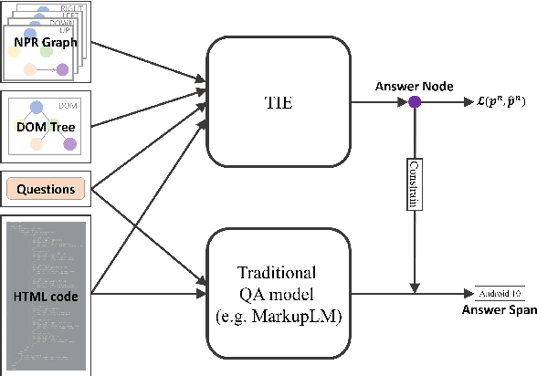 Figure 4 for TIE: Topological Information Enhanced Structural Reading Comprehension on Web Pages