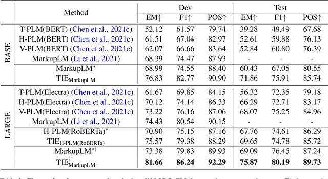 Figure 3 for TIE: Topological Information Enhanced Structural Reading Comprehension on Web Pages