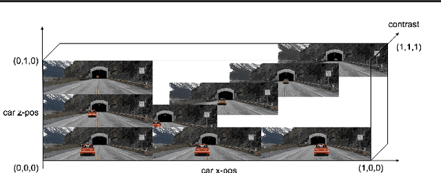 Figure 1 for Systematic Testing of Convolutional Neural Networks for Autonomous Driving