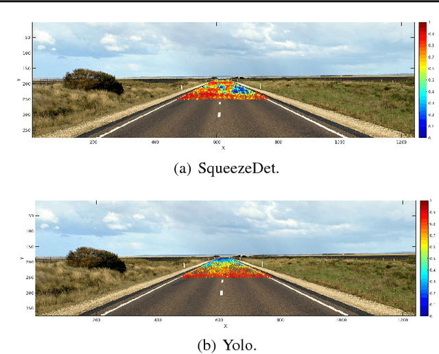 Figure 4 for Systematic Testing of Convolutional Neural Networks for Autonomous Driving