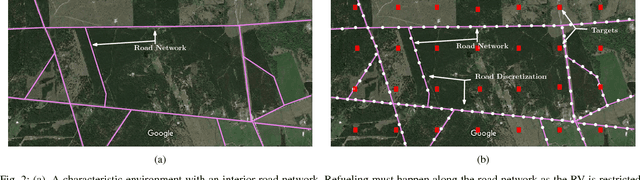 Figure 2 for Cooperative Planning for Fuel-constrained Aerial Vehicles and Ground-based Refueling Vehicles for Large-Scale Coverage