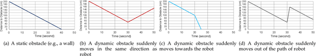 Figure 3 for Securing Autonomous Service Robots through Fuzzing, Detection, and Mitigation