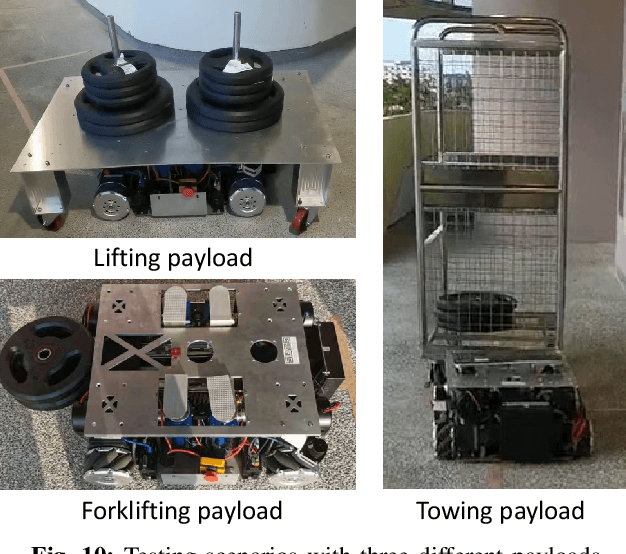 Figure 2 for WaspL: Design of a Reconfigurable Logistic Robot for Hospital Settings