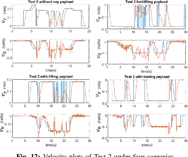 Figure 4 for WaspL: Design of a Reconfigurable Logistic Robot for Hospital Settings