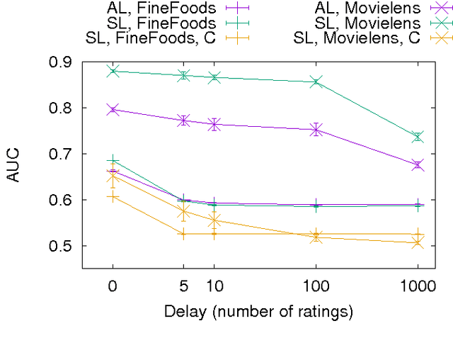 Figure 4 for Dynamic Matrix Factorization with Priors on Unknown Values