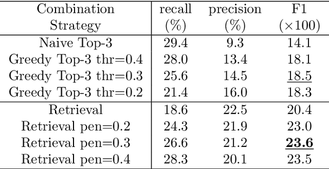 Figure 1 for Predict Emoji Combination with Retrieval Strategy