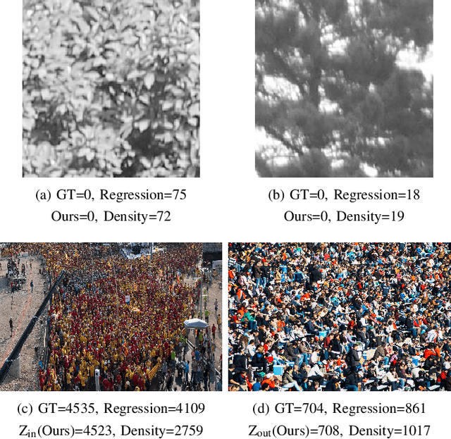 Figure 1 for ZoomCount: A Zooming Mechanism for Crowd Counting in Static Images