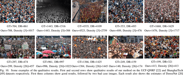 Figure 2 for ZoomCount: A Zooming Mechanism for Crowd Counting in Static Images