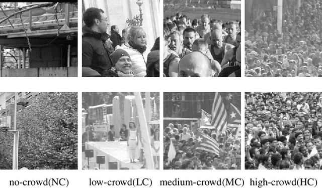 Figure 3 for ZoomCount: A Zooming Mechanism for Crowd Counting in Static Images