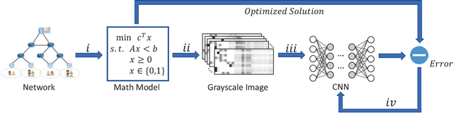 Figure 2 for Learning from Images: Proactive Caching with Parallel Convolutional Neural Networks