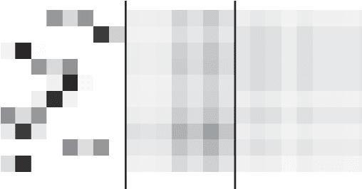 Figure 3 for Learning from Images: Proactive Caching with Parallel Convolutional Neural Networks