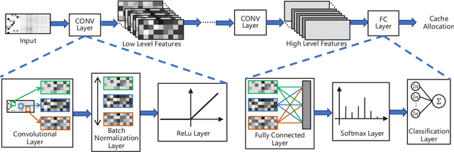 Figure 4 for Learning from Images: Proactive Caching with Parallel Convolutional Neural Networks