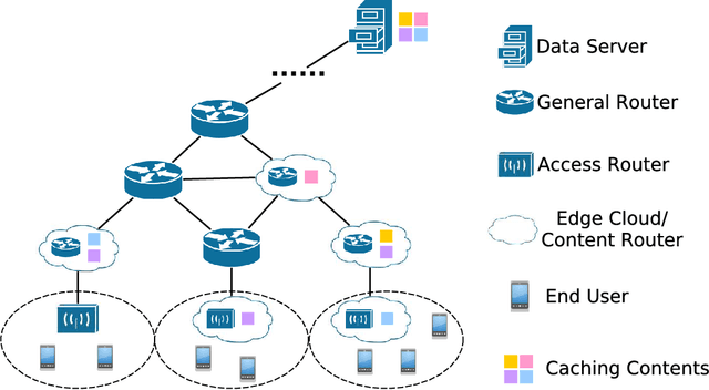 Figure 1 for Learning from Images: Proactive Caching with Parallel Convolutional Neural Networks