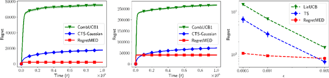 Figure 1 for Experimental Design for Regret Minimization in Linear Bandits