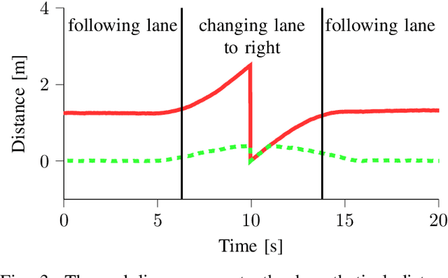 Figure 3 for Real-World Scenario Mining for the Assessment of Automated Vehicles