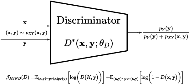 Figure 1 for MIND: Maximum Mutual Information Based Neural Decoder