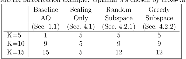 Figure 2 for Expanded Alternating Optimization of Nonconvex Functions with Applications to Matrix Factorization and Penalized Regression