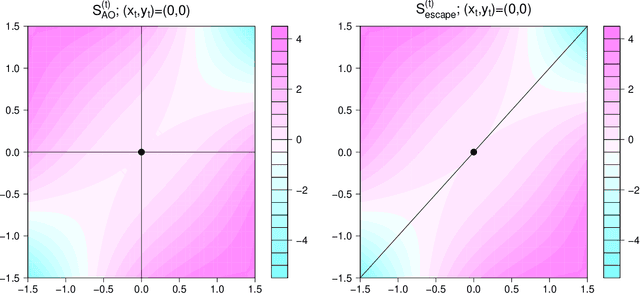 Figure 1 for Expanded Alternating Optimization of Nonconvex Functions with Applications to Matrix Factorization and Penalized Regression