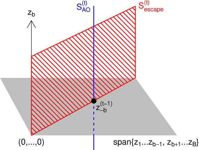 Figure 3 for Expanded Alternating Optimization of Nonconvex Functions with Applications to Matrix Factorization and Penalized Regression