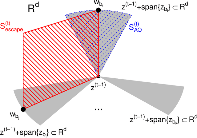 Figure 4 for Expanded Alternating Optimization of Nonconvex Functions with Applications to Matrix Factorization and Penalized Regression