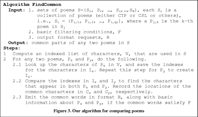 Figure 3 for Tracking Words in Chinese Poetry of Tang and Song Dynasties with the China Biographical Database