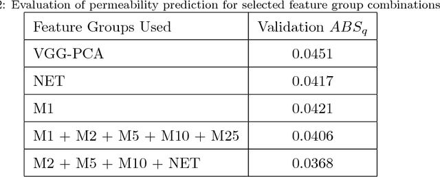 Figure 3 for Driving Digital Rock towards Machine Learning: predicting permeability with Gradient Boosting and Deep Neural Networks